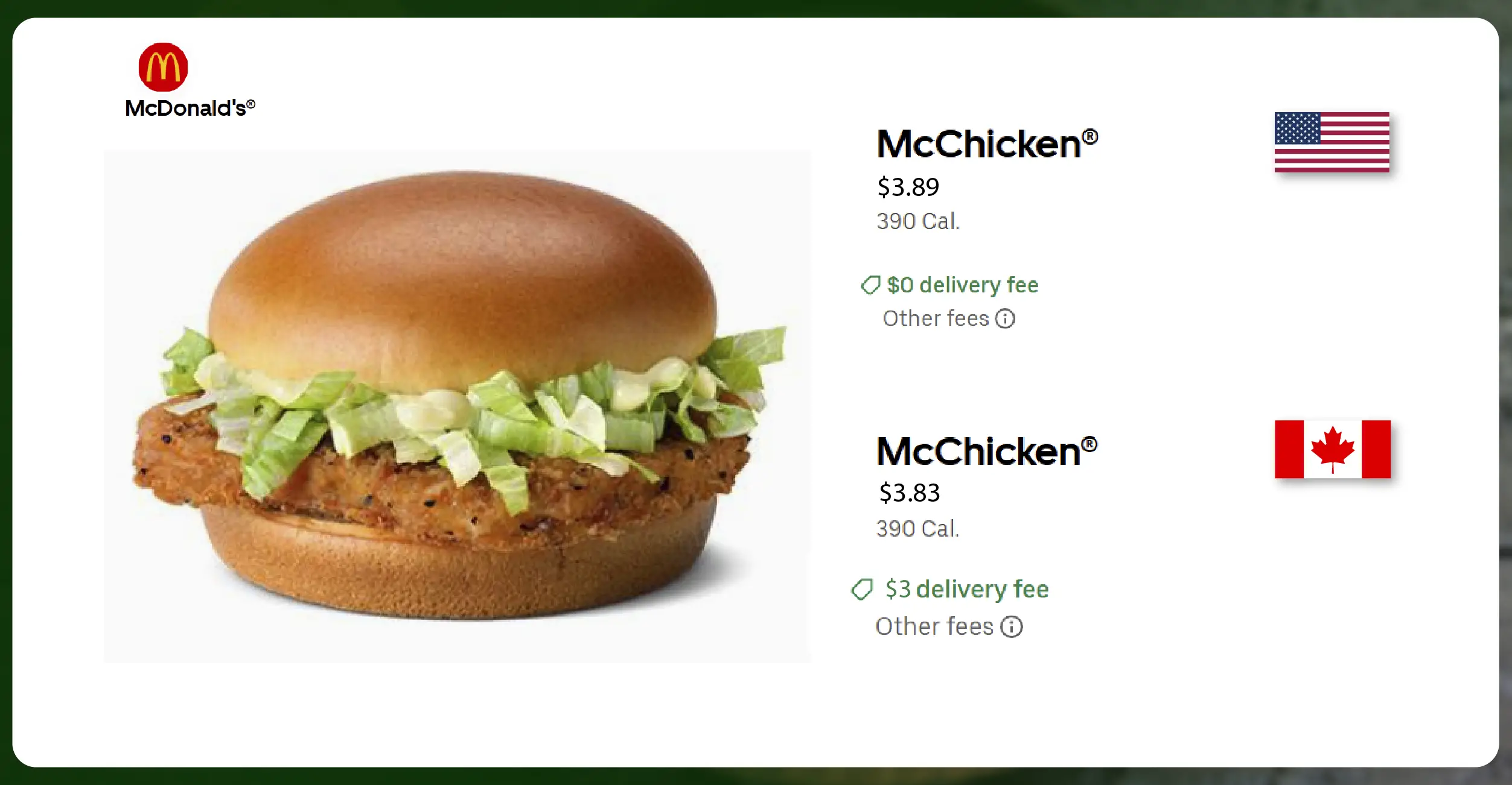 Competitive Pricing Across Borders